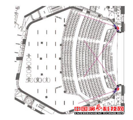 如何設(shè)計(jì)廣州大劇院的聲場(chǎng)效果圖
