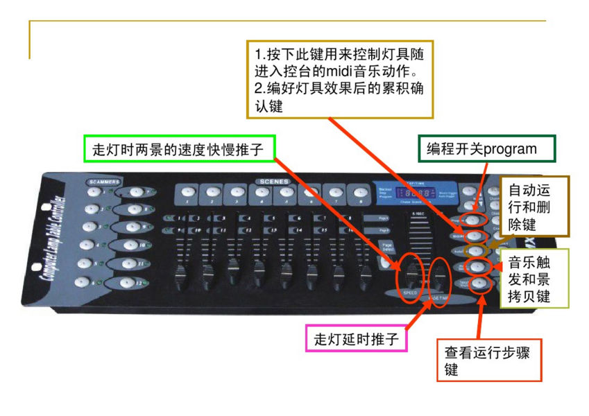 新手如何控制192控臺(tái)？效果圖